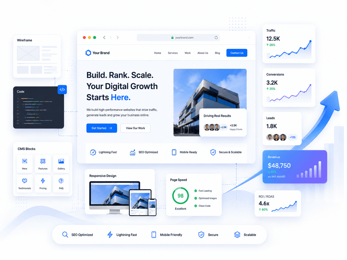 Build a website that works as hard as your business